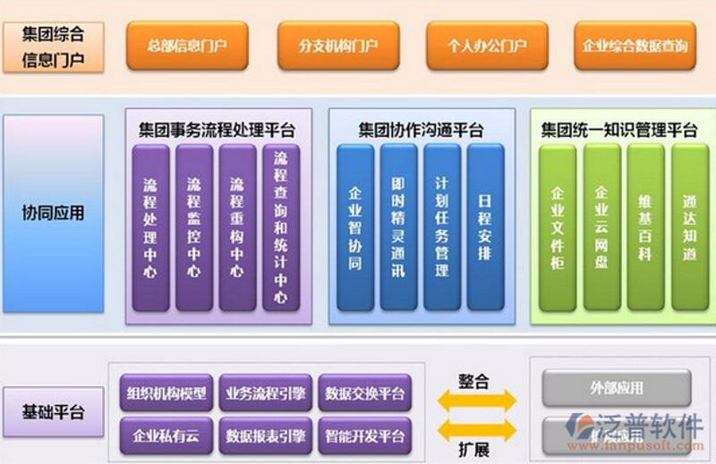 OA办公系统部署