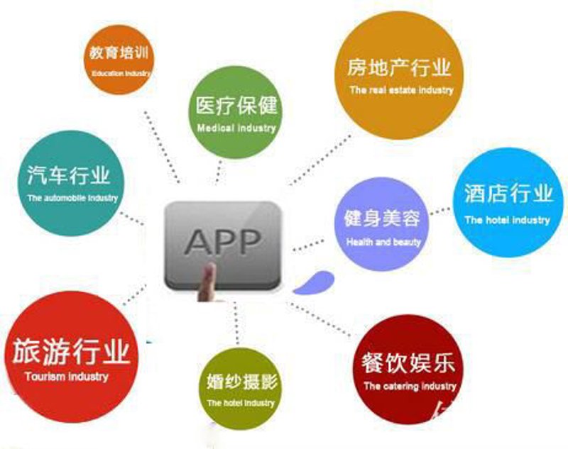 企业管理系统定制:打造精准高效的运营引擎