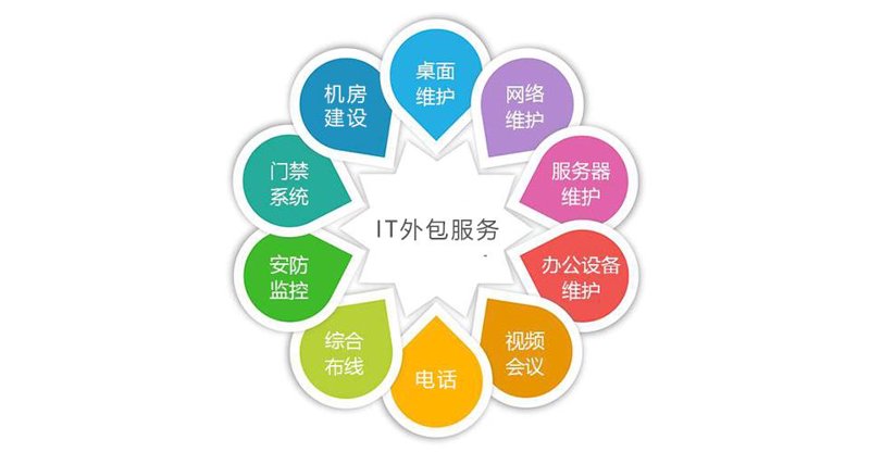 江西软件开发公司的迅猛崛起:从跟随到引领